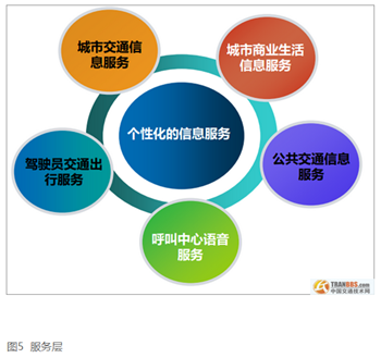 基于移动互联网的智能交通信息服务系统优化路径研究