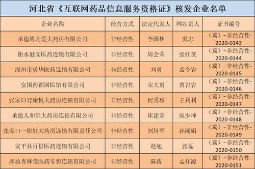 河北9家企业获互联网药品信息服务资格证书 加速“互联网+医药健康”新生态构建