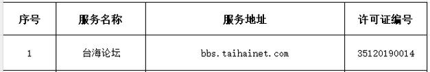 福建省互联网新闻信息服务单位许可信息