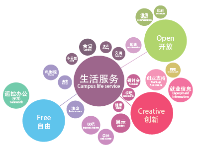 服务o2o将大洗牌,稳坐老大位置的必备攻略