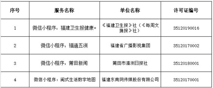 福建省互联网新闻信息服务单位许可信息解读 迈向规范与创新发展的新阶段