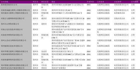 郑州市互联网信息服务行业企业名录2018版548家