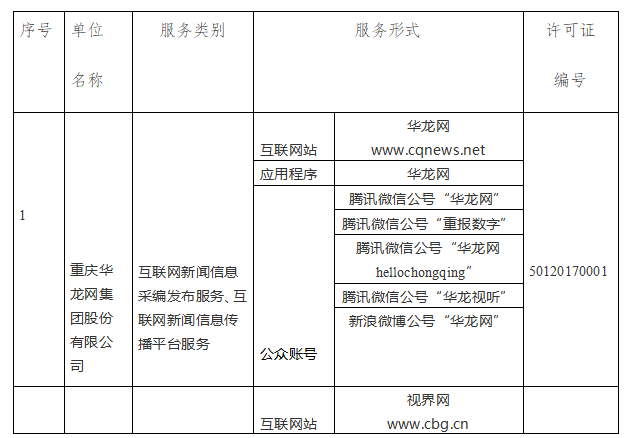 重庆市互联网新闻信息服务许可公示
